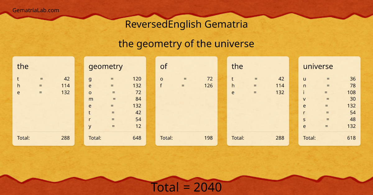 the geometry of the universe in reversedEnglish Gematria
